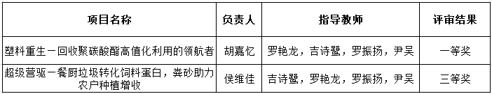 伟德官网bv1946互联网+
